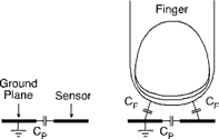 Figure 1. Capacitive sensor